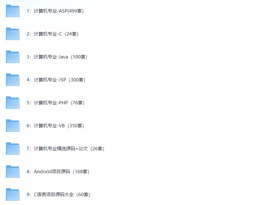 1900套计算机专业毕设项目代码资料大合集NEW【18.9G】