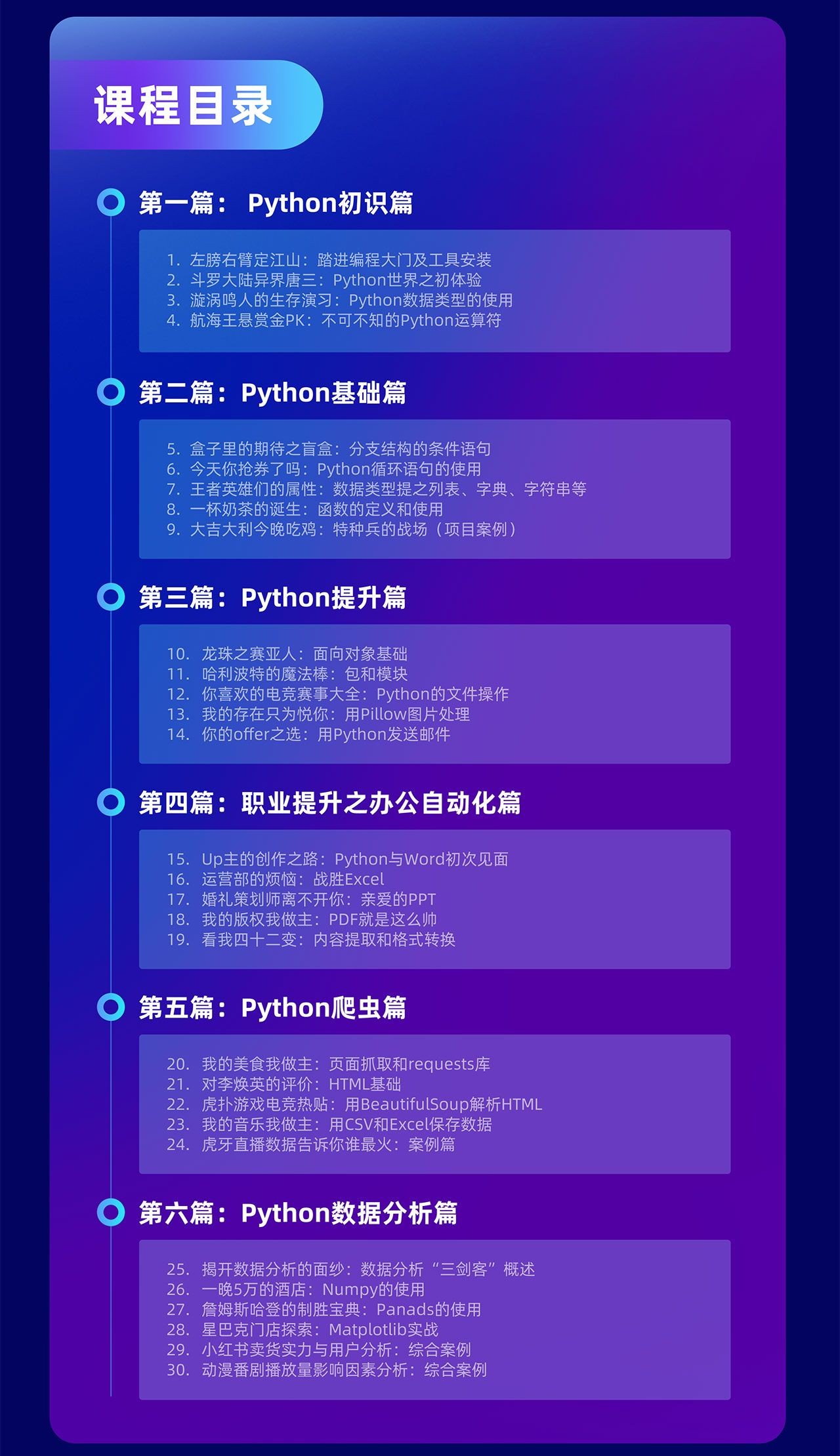 B站精品课 价值99元 Python零基础30天速通（小白定制版）（完结）【15G】