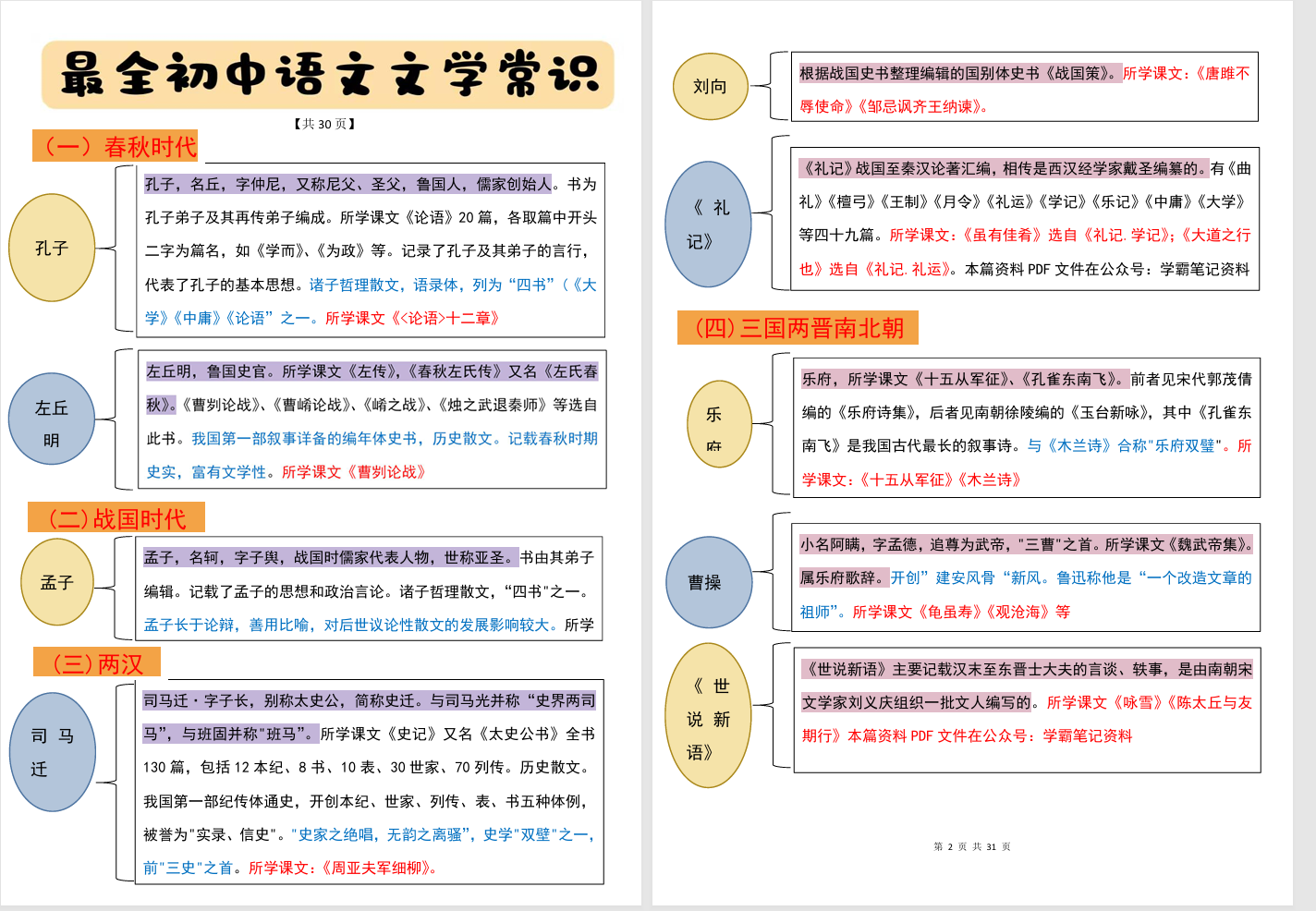 初中全套知识点+2025初中语文文学常识 PDF/doc 【1.57MB】