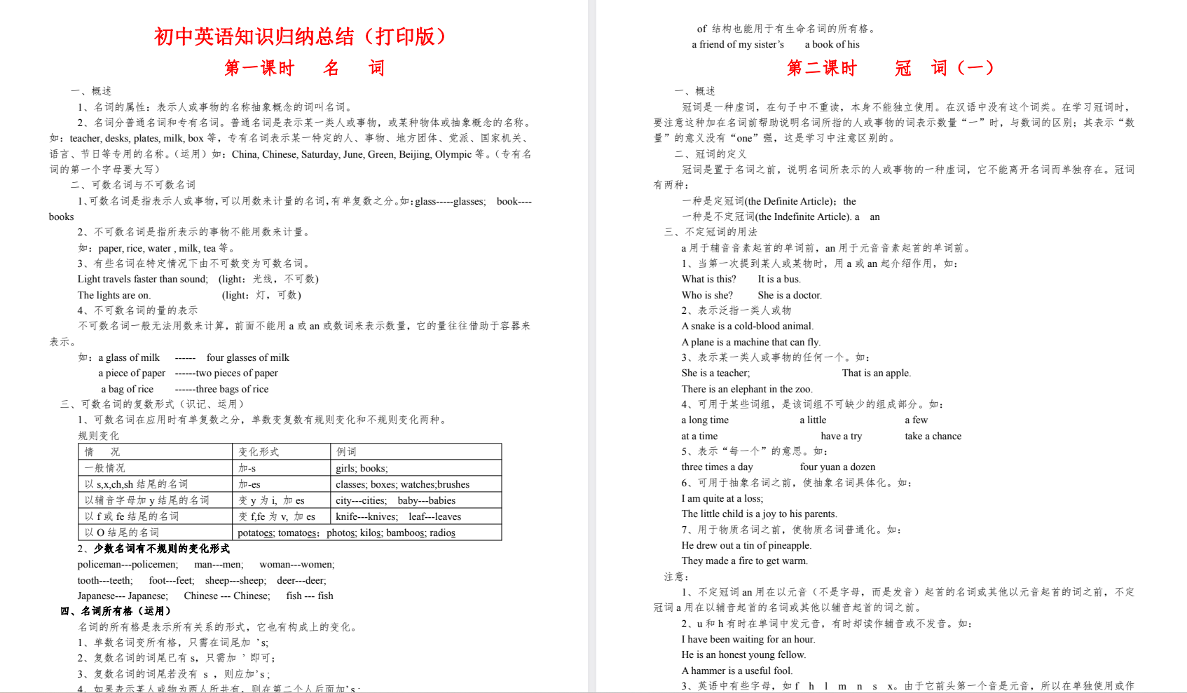 2025初中全套知识点学霸笔记+2025初中英语知识点归纳汇总 PDF/DOWC/DOC 【621G】