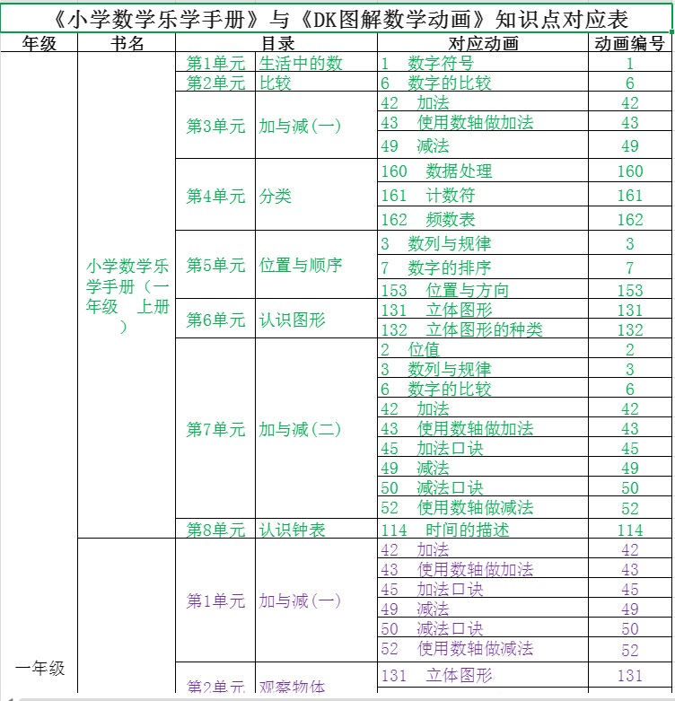 DK图解数学动画课程 184节视频+PDF 【4.9GB】