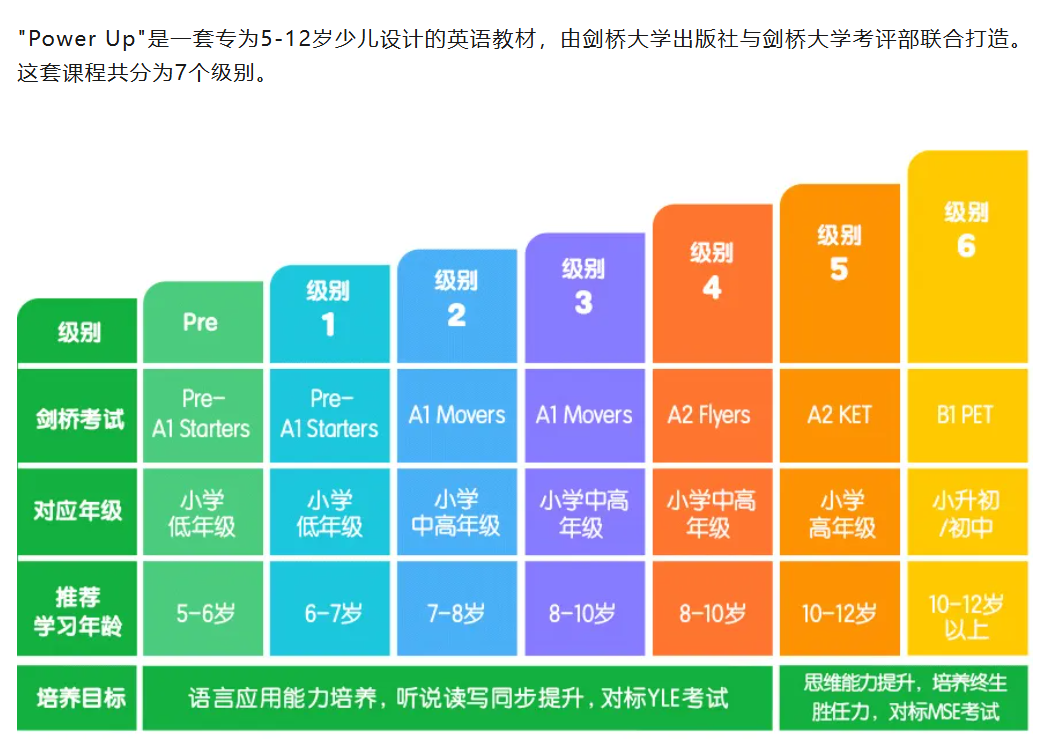 剑桥体系原版教材《Power Up 1--5》音频及练习册/测试券【mp3/PDF/18.8GB】