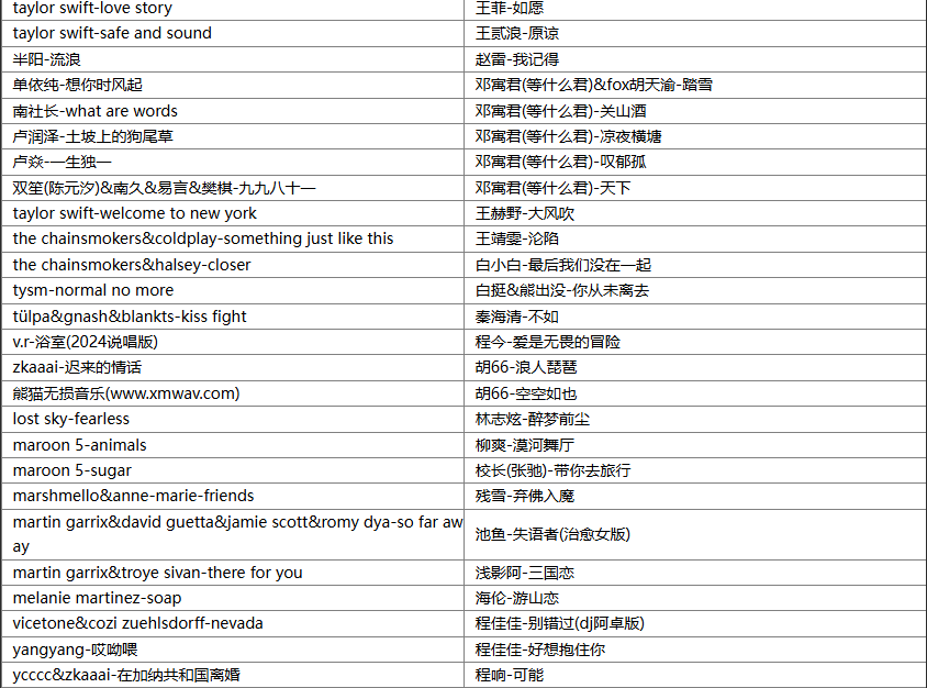 【歌单推荐】盘点345首抖音永不失热度的神级歌曲，一听即醉百听不腻 [WAV+MP3+13.4GB]