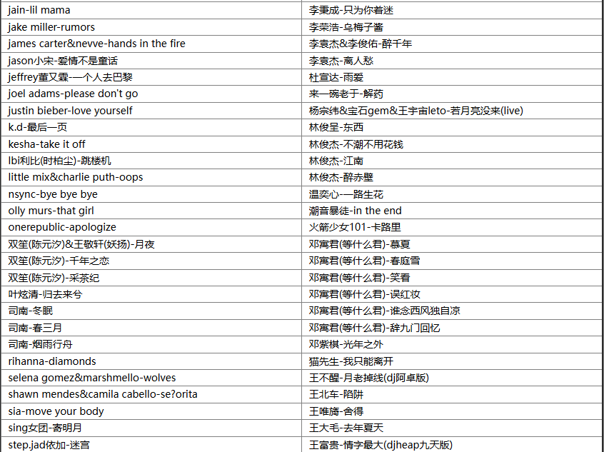 【歌单推荐】盘点345首抖音永不失热度的神级歌曲，一听即醉百听不腻 [WAV+MP3+13.4GB]