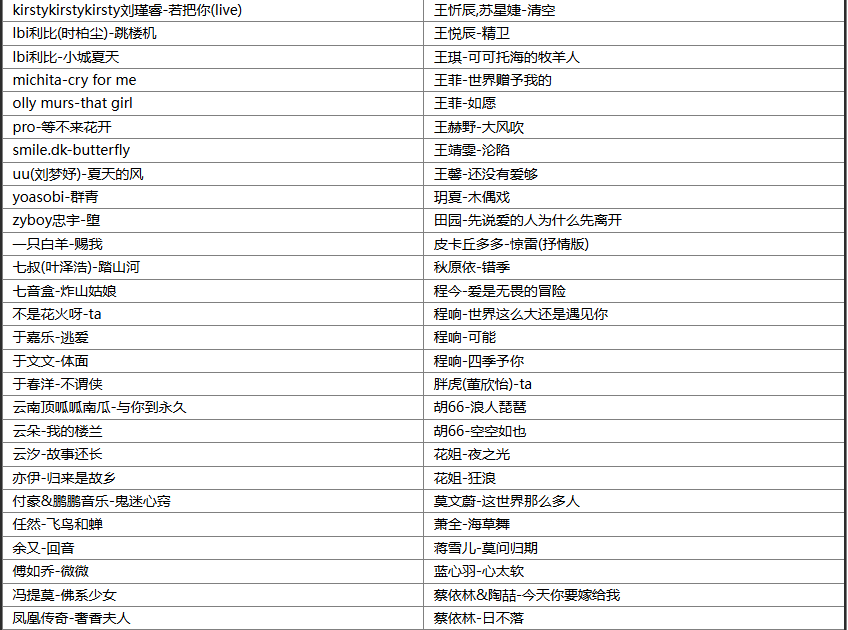 【歌单推荐】精选232首抖音百万收藏超强洗脑神曲，每首好听到单曲循环 [WAV+MP3+10.1GB]