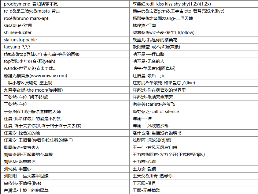 【歌单推荐】盘点抖音2025年3月份170首火爆全网的破亿神曲首首刷屏网络，你都听过吗 [WAV+MP3+7.34GB]