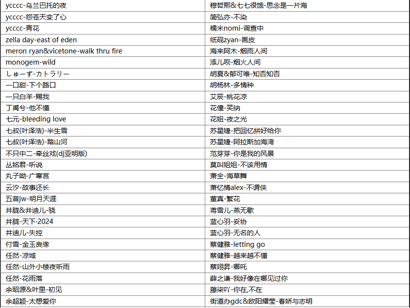 【歌单推荐】盘点345首抖音永不失热度的神级歌曲，一听即醉百听不腻 [WAV+MP3+13.4GB]