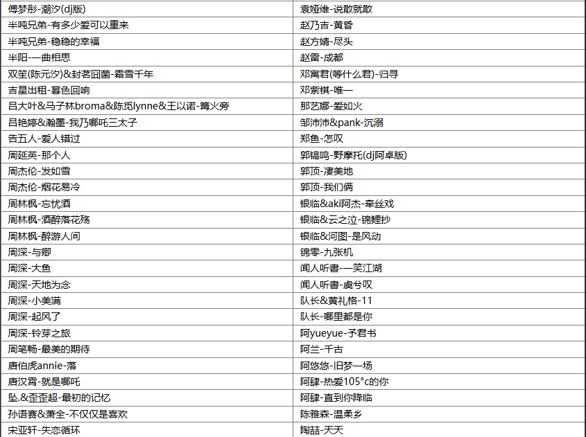 【歌单推荐】盘点345首抖音永不失热度的神级歌曲，一听即醉百听不腻 [WAV+MP3+13.4GB]