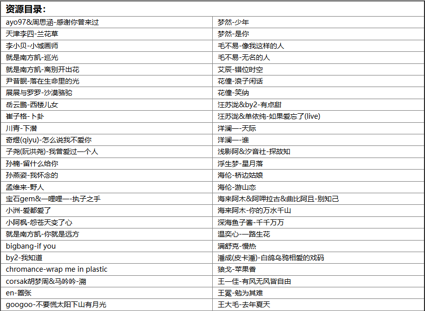 【歌单推荐】精选232首抖音百万收藏超强洗脑神曲，每首好听到单曲循环 [WAV+MP3+10.1GB]