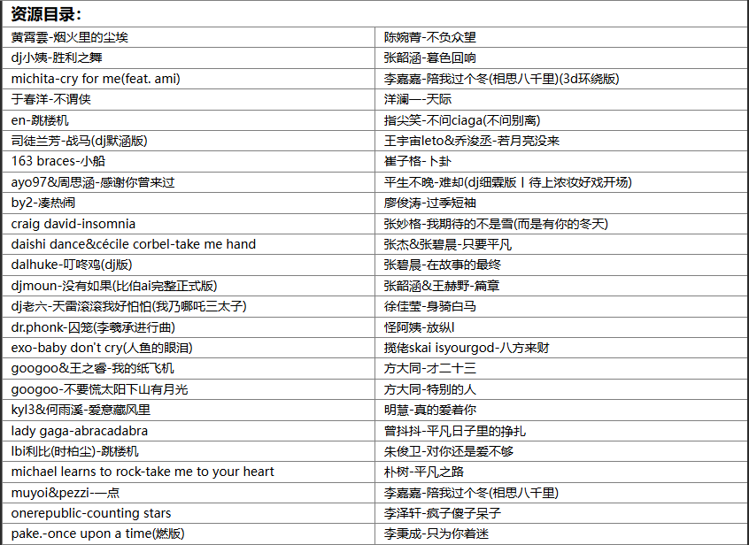 【歌单推荐】盘点抖音2025年3月份170首火爆全网的破亿神曲首首刷屏网络，你都听过吗 [WAV+MP3+7.34GB]