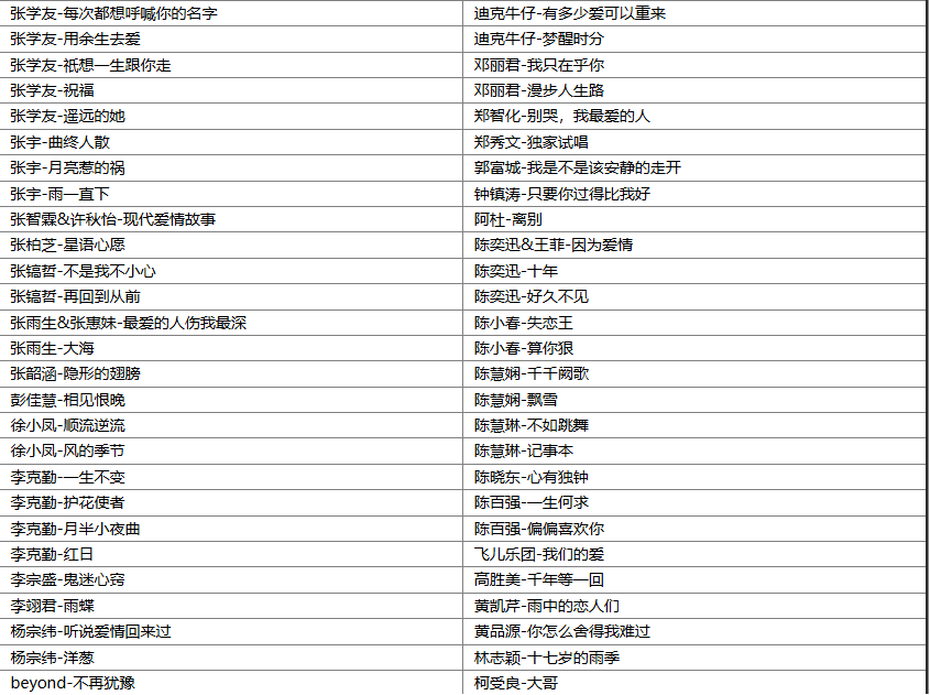 【歌单推荐】精选198首港台经久不衰经典怀旧金曲合集熟悉的旋律重温属于那个年代的经典 [WAV+MP3+8.12GB]