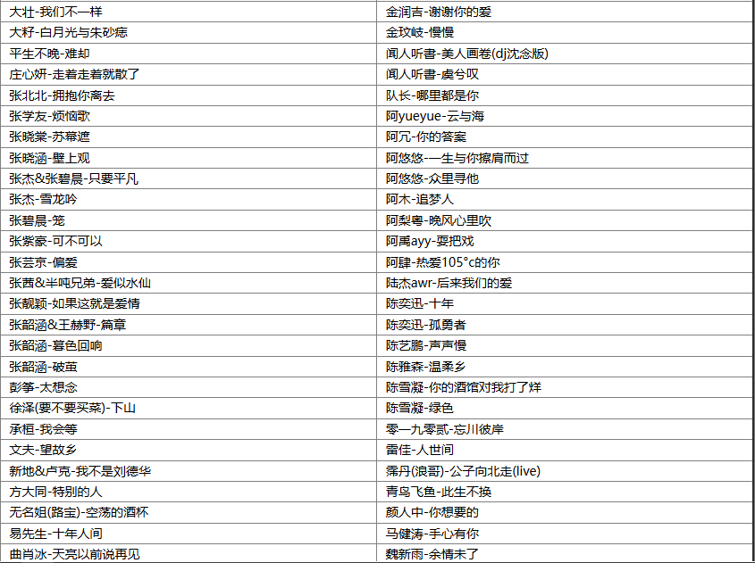 【歌单推荐】精选232首抖音百万收藏超强洗脑神曲，每首好听到单曲循环 [WAV+MP3+10.1GB]