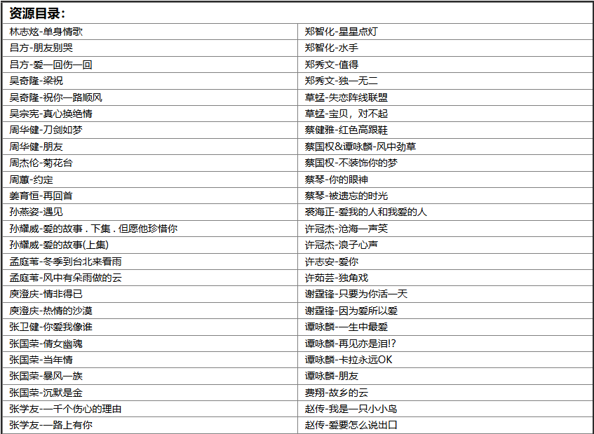 【歌单推荐】精选198首港台经久不衰经典怀旧金曲合集熟悉的旋律重温属于那个年代的经典 [WAV+MP3+8.12GB]