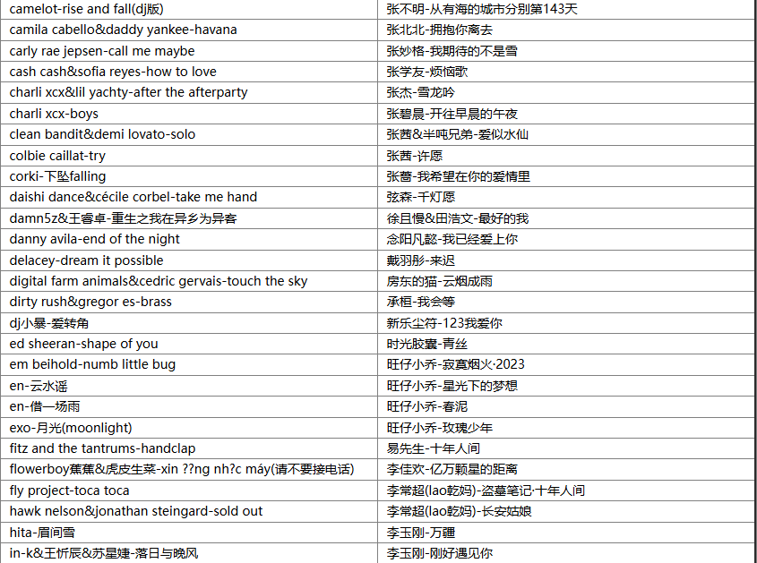 【歌单推荐】盘点345首抖音永不失热度的神级歌曲，一听即醉百听不腻 [WAV+MP3+13.4GB]