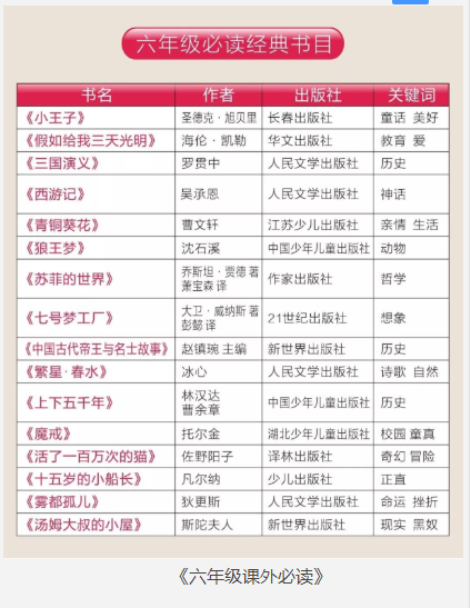 《六年级课外必读》16本全教材辅导必读科目 [pdf] [1.1G]