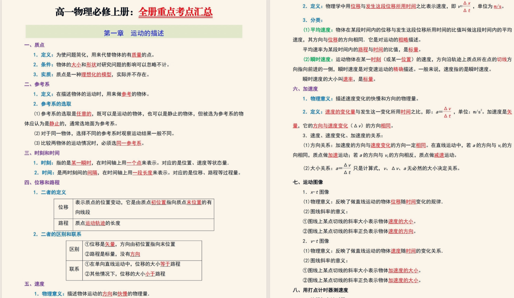 新高一物理必修上册：全册重点考点汇总 PDF 4.9M