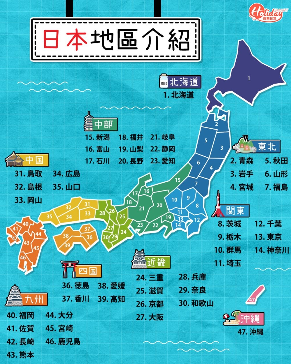 日本旅游攻略， 一生必去一次的日本绝佳旅游景点 【1.12GB】