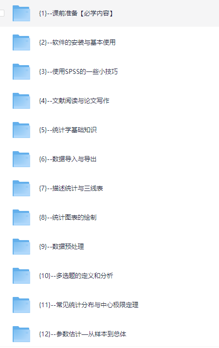 SPSS数据分析课｜论文数据处理+网易云课堂（统计分析+实操教程+免费资源）【8GB】