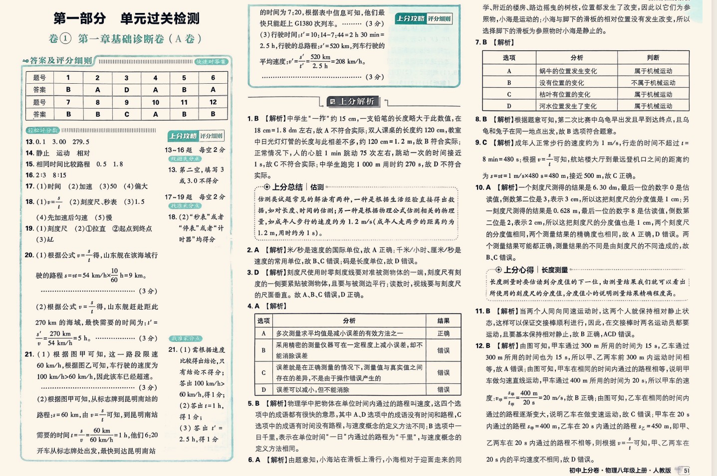  初一到初三初中上分卷（2025版） 13.3G PDF