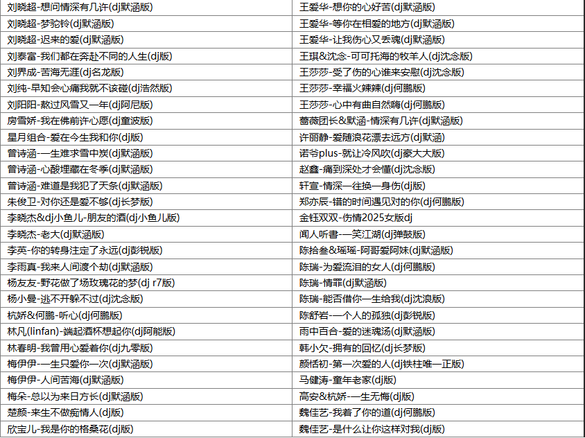 【歌单推荐】盘点2024年165首全网最火的网红超烯劲爆车载中文DJ舞曲，提神醒脑释放疲惫 [WAV+MP3+6.45GB]