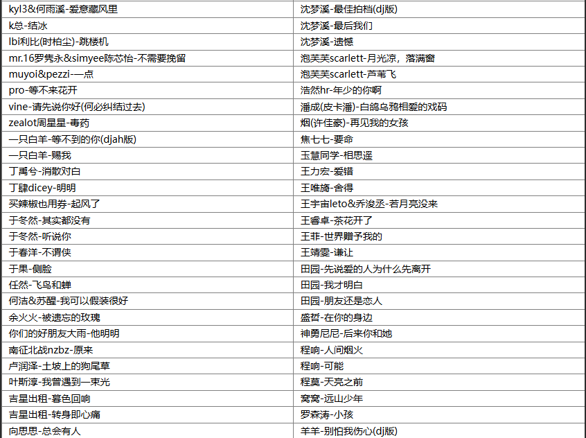 【歌单推荐】精选170首抖音伤感emo神曲深夜必听无损音乐合集,一听一整夜最怕歌词入了心 [WAV+MP3+6.88GB]