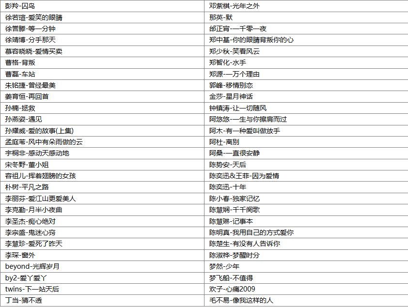 【KTV篇】盘点一人一首成名曲KTV必点200首爆火怀旧歌曲无损音乐合集，总有一首是你逢场必唱的歌曲 [WAV+MP3+8.45GB]