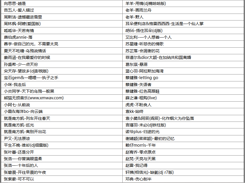 【歌单推荐】精选170首抖音伤感emo神曲深夜必听无损音乐合集,一听一整夜最怕歌词入了心 [WAV+MP3+6.88GB]
