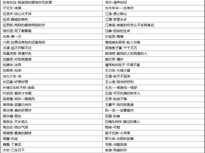 【KTV篇】盘点一人一首成名曲KTV必点200首爆火怀旧歌曲无损音乐合集，总有一首是你逢场必唱的歌曲 [WAV+MP3+8.45GB]