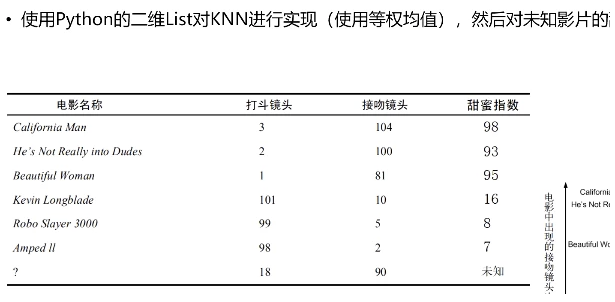 图灵Python算法二期视频课程 【9.5GB】