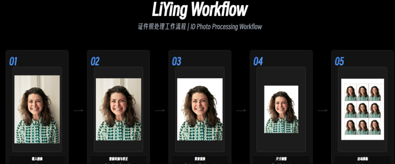 【PC】LiYing - 开源照相馆后期证件照自动处理【219MB】