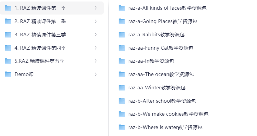 Raz分级阅读绘本 精读课件PPT 全套资料 新版本1-5季【完结】10.6GB