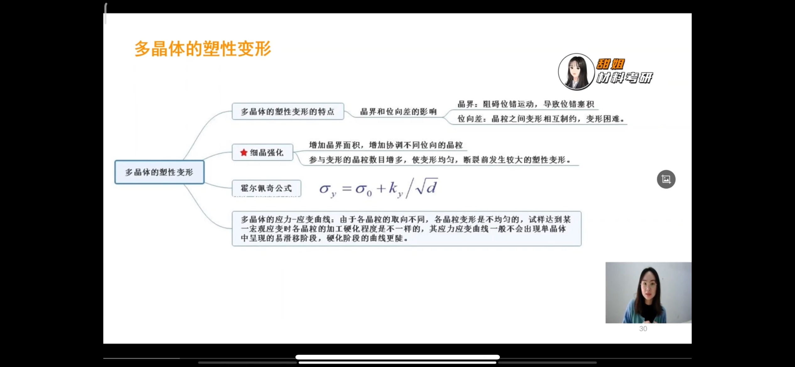 【26考研材科基】甜姐材科基考研资源  【共75.2G】