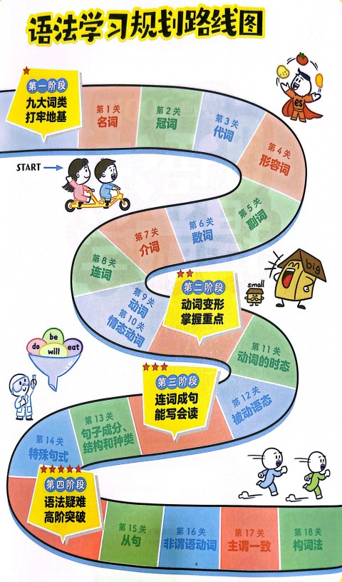 漫画小初语法提前学25年英语【 349.9MB】