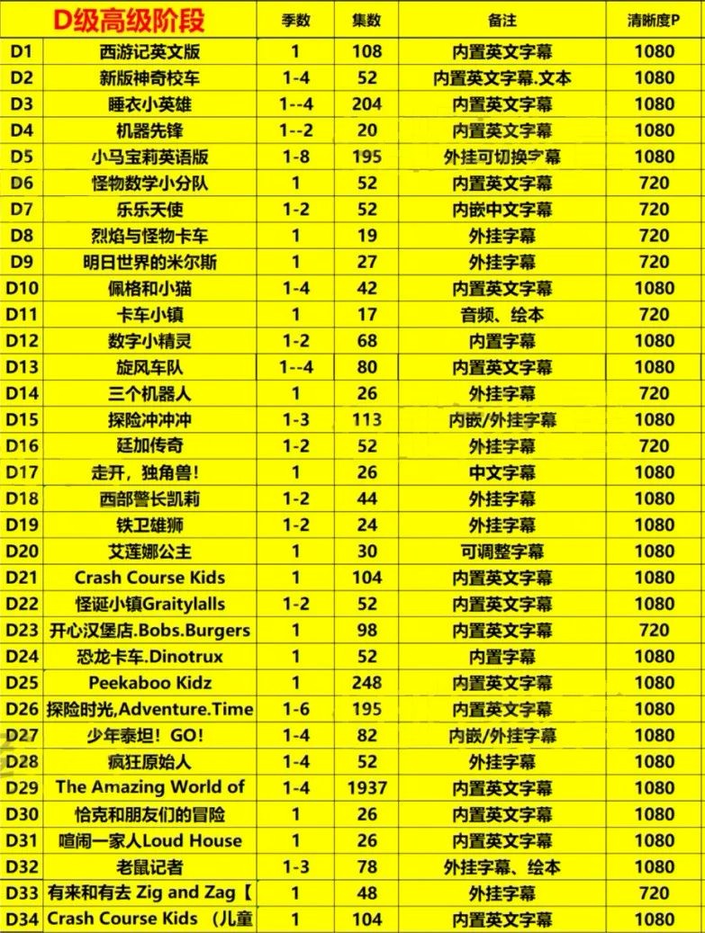 最适合学英语的278部分级动画（30000集）  MP4  3.37TB）