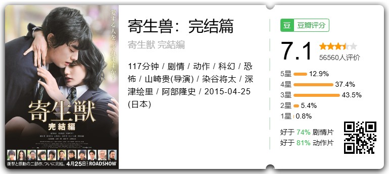 寄生兽 真人版两部完结(2014-2015) 寄生兽入侵地球,全程高能疯狂杀戮 1080P日语中字【6.7G】