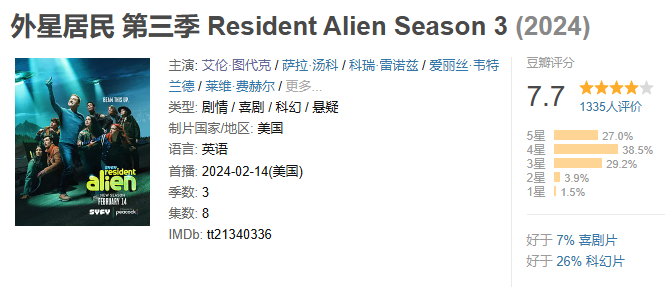 外星居民 1-4季完结 小镇唯一医生是个外星人，让人笑掉头的高分科幻喜剧 1080P英语中字【46.7G】