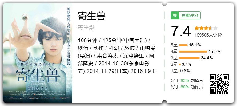 寄生兽 真人版两部完结(2014-2015) 寄生兽入侵地球,全程高能疯狂杀戮 1080P日语中字【6.7G】