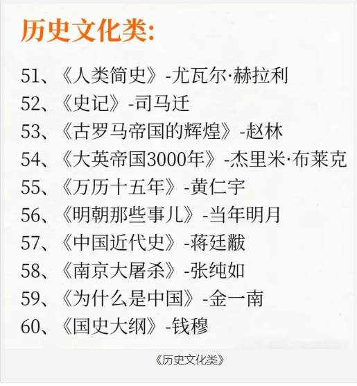 《历史文化类》2025推荐必读系列 [epub.azw3] [220MB]