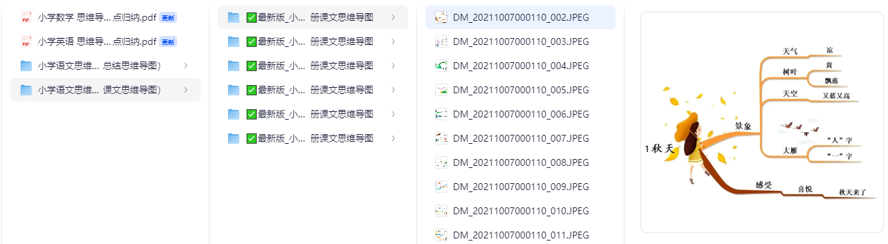 小学语文数学英语思维导图（单元课文知识点）【151.3MB】