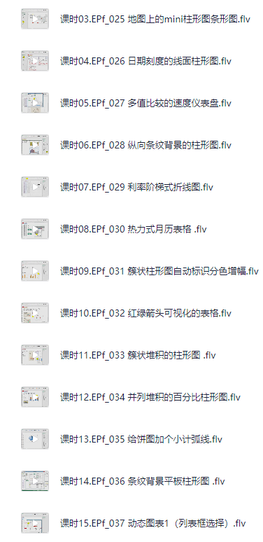 网易云课堂《向华尔街日报学图表》 视频+图文教程 【604.3MB】
