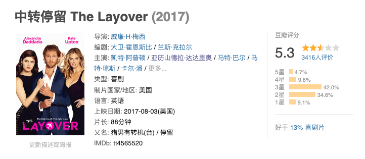 达达里奥惊艳出演-中转停留（2017）1080P   [英语中文字幕]  [4G]