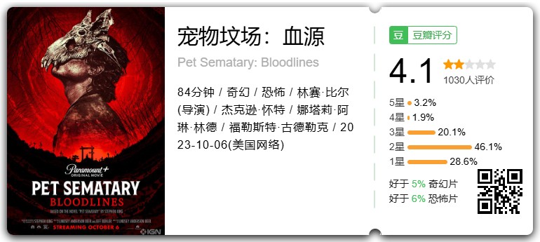 宠物坟场 (1989 -2023)四部合集 斯蒂芬·金 经典恐怖作品,猫猫死而复生,全家变身丧尸!1080P英语中字【10.9G】