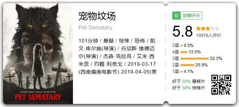 宠物坟场 (1989 -2023)四部合集 斯蒂芬·金 经典恐怖作品,猫猫死而复生,全家变身丧尸!1080P英语中字【10.9G】