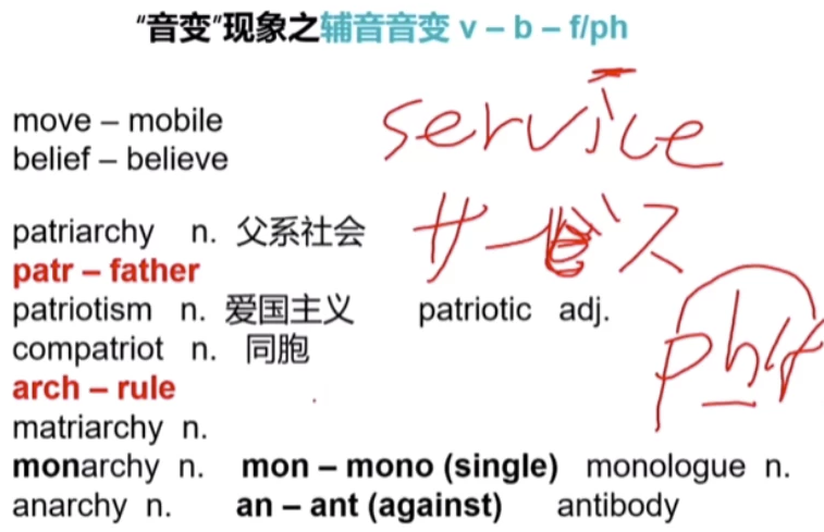 英语托福冲110分高端旗舰版全套课程 【26.6】